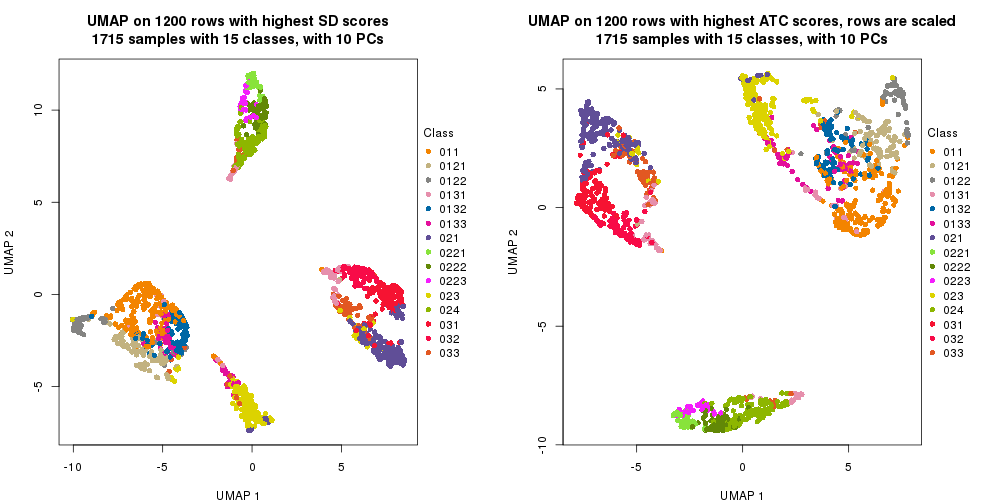 plot of chunk tab-dimension-reduction-by-depth-13