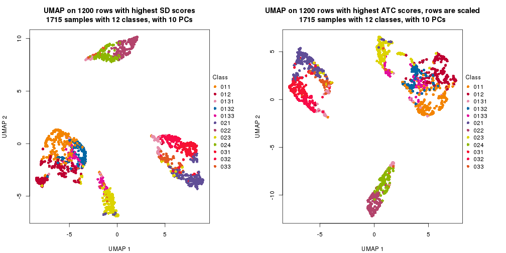 plot of chunk tab-dimension-reduction-by-depth-15