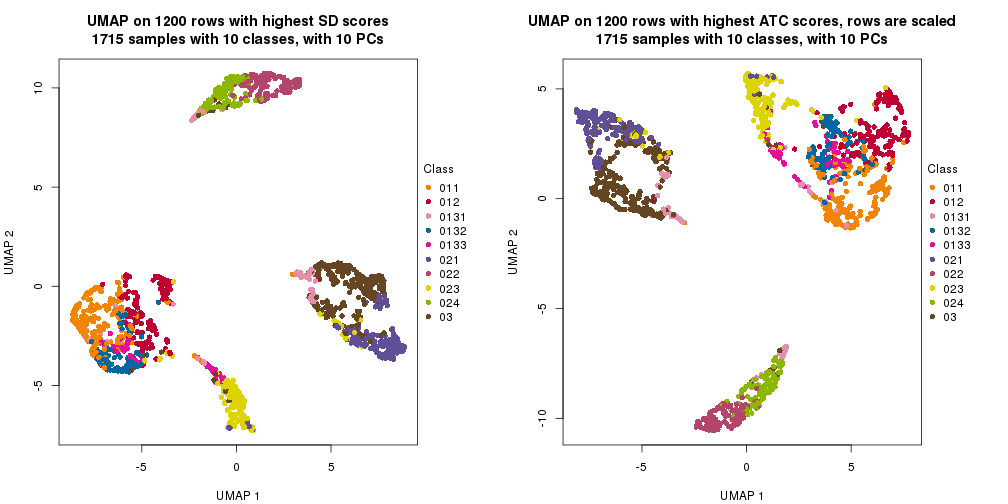 plot of chunk tab-dimension-reduction-by-depth-16