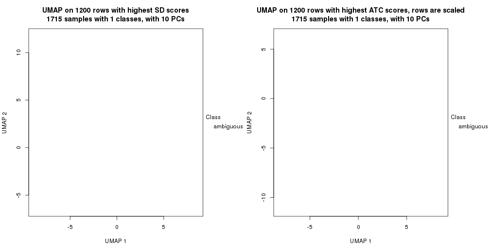 plot of chunk tab-dimension-reduction-by-depth-19