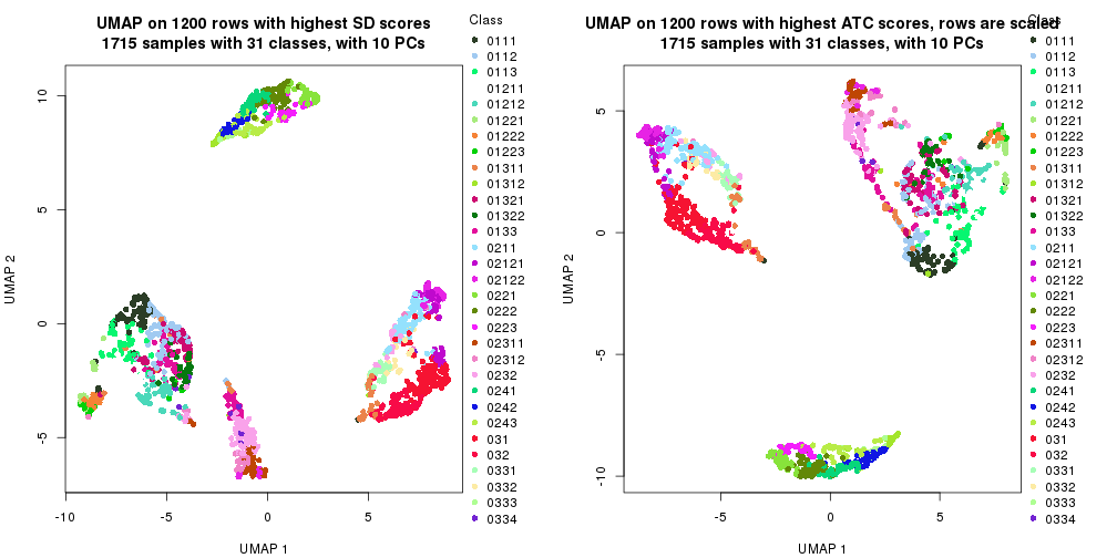 plot of chunk tab-dimension-reduction-by-depth-3