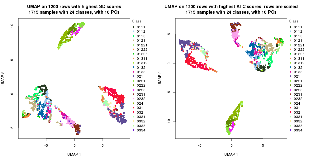 plot of chunk tab-dimension-reduction-by-depth-8