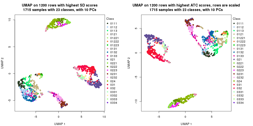 plot of chunk tab-dimension-reduction-by-depth-9