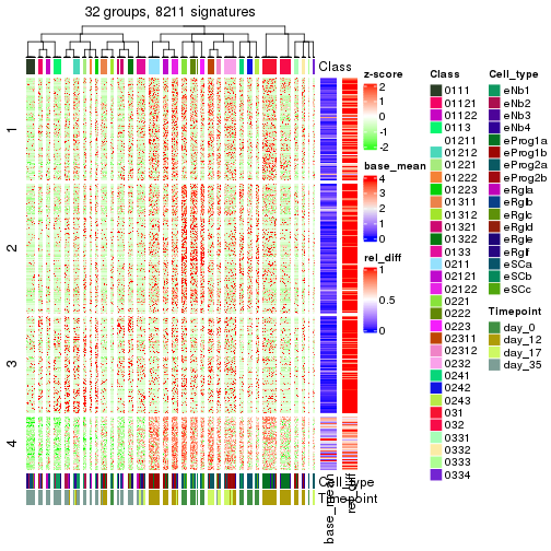 plot of chunk tab-get-signatures-from-hierarchical-partition-1