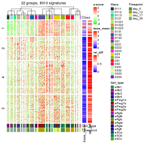 plot of chunk tab-get-signatures-from-hierarchical-partition-10