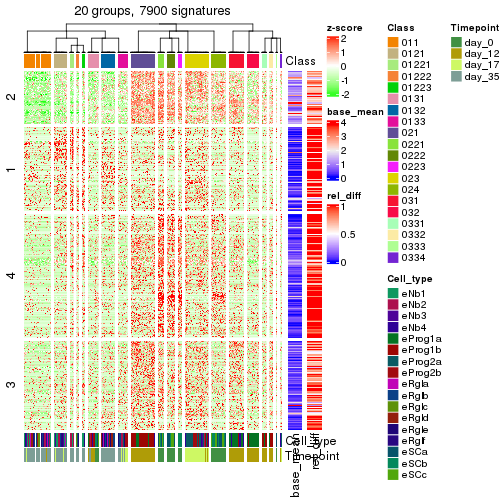 plot of chunk tab-get-signatures-from-hierarchical-partition-11