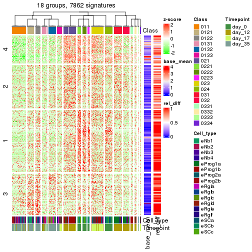 plot of chunk tab-get-signatures-from-hierarchical-partition-12