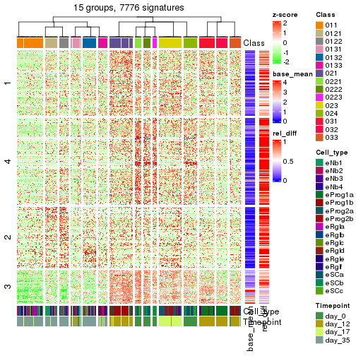 plot of chunk tab-get-signatures-from-hierarchical-partition-13