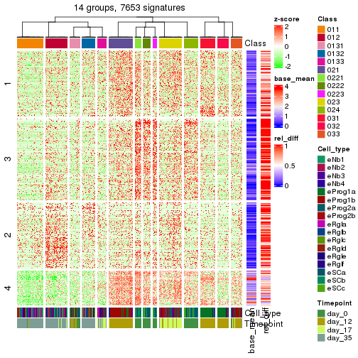 plot of chunk tab-get-signatures-from-hierarchical-partition-14