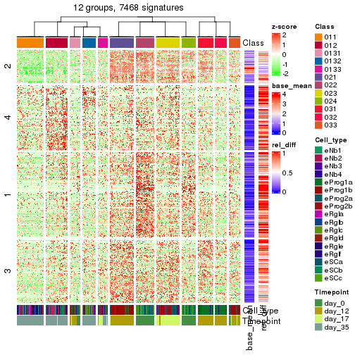 plot of chunk tab-get-signatures-from-hierarchical-partition-15