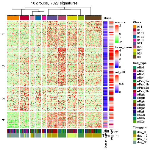 plot of chunk tab-get-signatures-from-hierarchical-partition-16