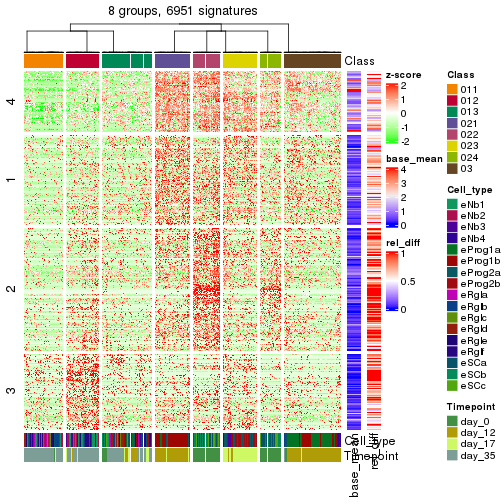 plot of chunk tab-get-signatures-from-hierarchical-partition-17