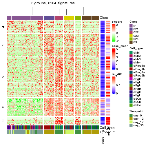 plot of chunk tab-get-signatures-from-hierarchical-partition-18