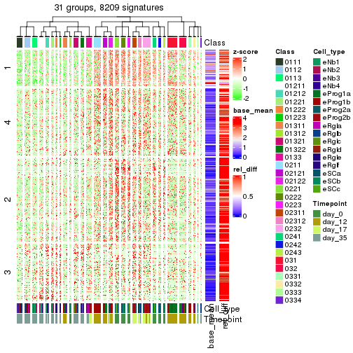 plot of chunk tab-get-signatures-from-hierarchical-partition-2