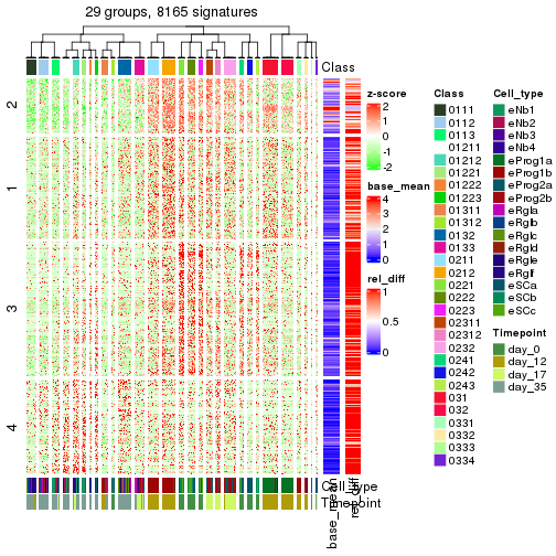 plot of chunk tab-get-signatures-from-hierarchical-partition-4