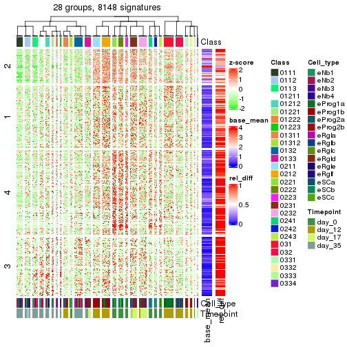 plot of chunk tab-get-signatures-from-hierarchical-partition-5