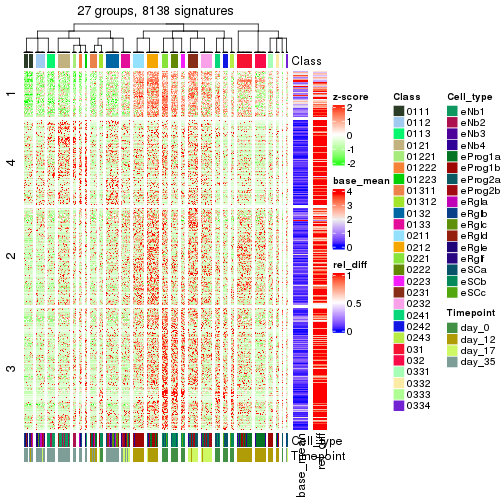 plot of chunk tab-get-signatures-from-hierarchical-partition-6