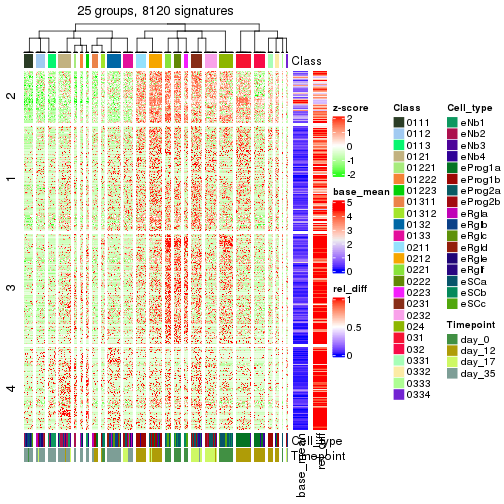 plot of chunk tab-get-signatures-from-hierarchical-partition-7