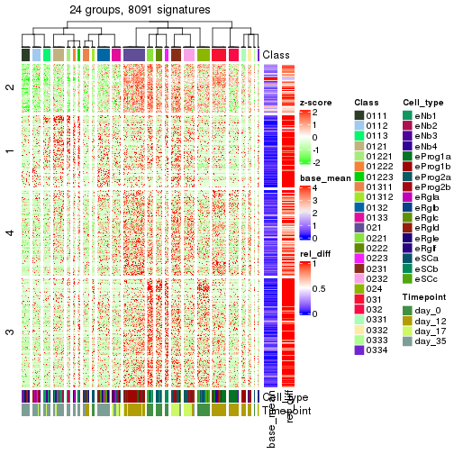 plot of chunk tab-get-signatures-from-hierarchical-partition-8