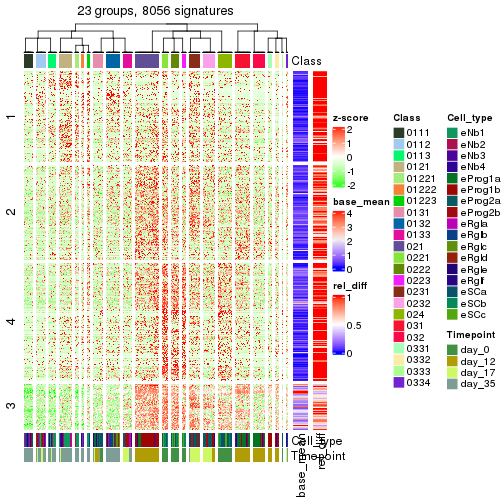 plot of chunk tab-get-signatures-from-hierarchical-partition-9