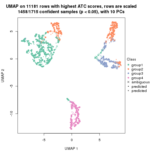 plot of chunk tab-node-0-dimension-reduction-3