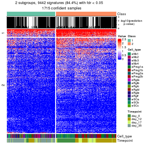 plot of chunk tab-node-0-get-signatures-no-scale-1