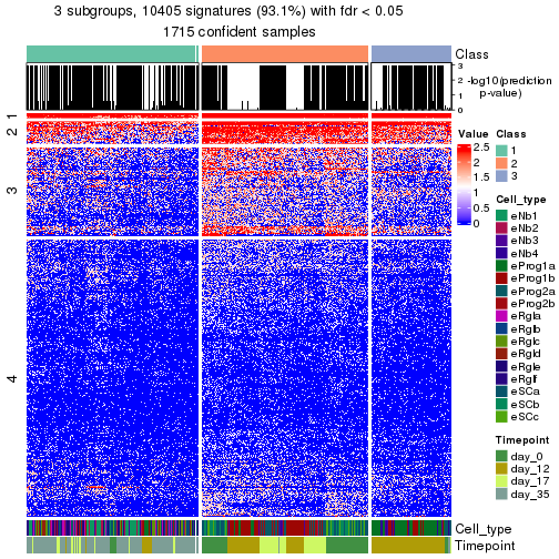 plot of chunk tab-node-0-get-signatures-no-scale-2