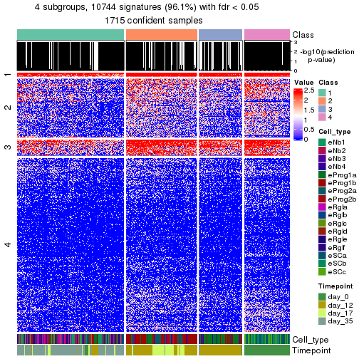 plot of chunk tab-node-0-get-signatures-no-scale-3