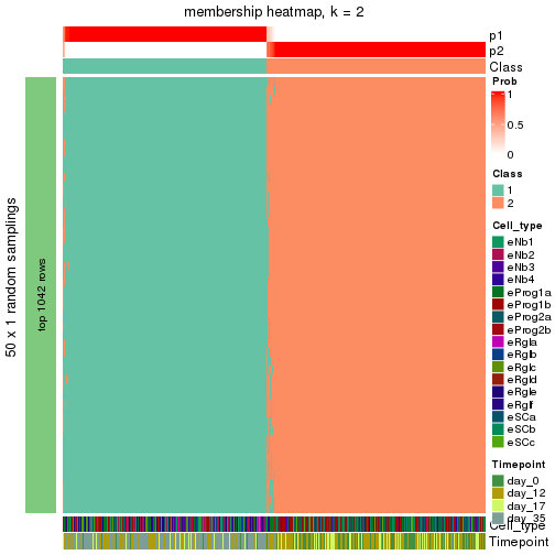 plot of chunk tab-node-0-membership-heatmap-1