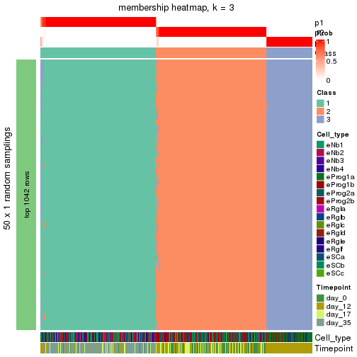 plot of chunk tab-node-0-membership-heatmap-2