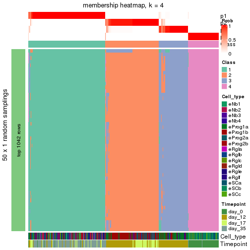 plot of chunk tab-node-0-membership-heatmap-3