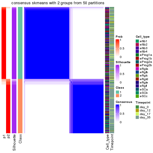 plot of chunk tab-node-01-consensus-heatmap-1