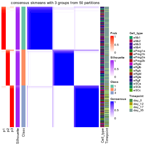 plot of chunk tab-node-01-consensus-heatmap-2