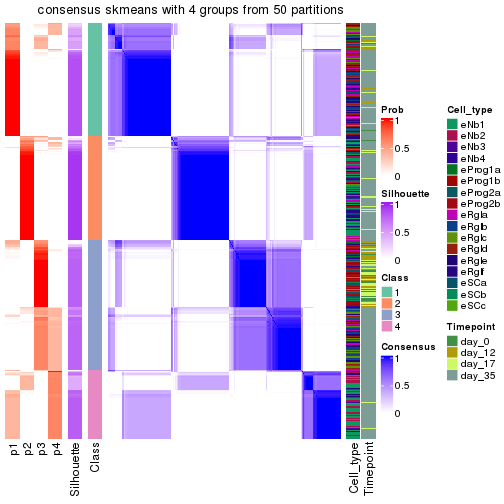 plot of chunk tab-node-01-consensus-heatmap-3