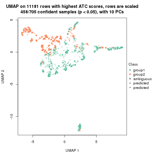 plot of chunk tab-node-01-dimension-reduction-1