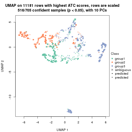 plot of chunk tab-node-01-dimension-reduction-2