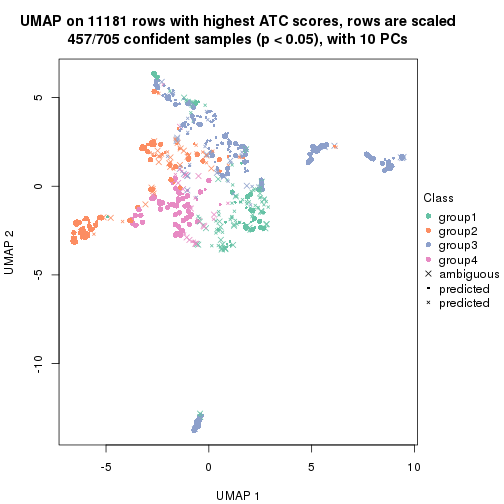 plot of chunk tab-node-01-dimension-reduction-3