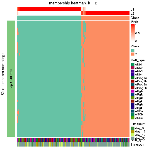 plot of chunk tab-node-01-membership-heatmap-1