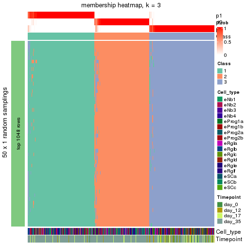 plot of chunk tab-node-01-membership-heatmap-2