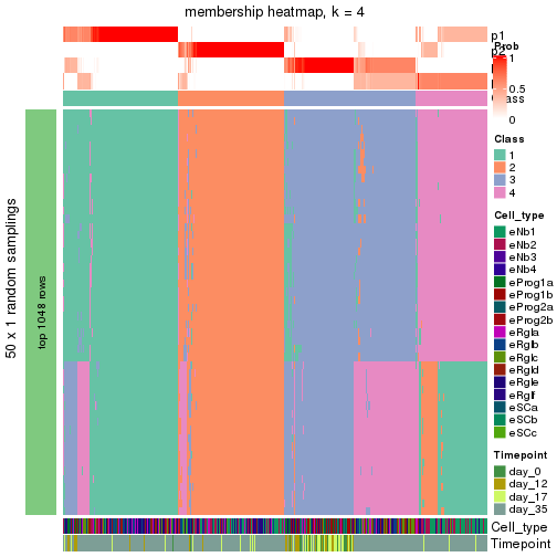 plot of chunk tab-node-01-membership-heatmap-3