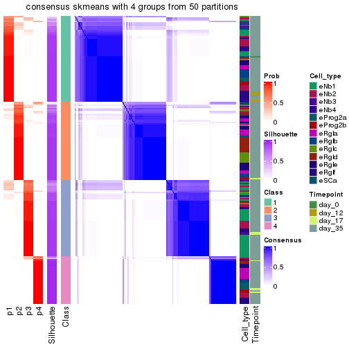 plot of chunk tab-node-011-consensus-heatmap-3