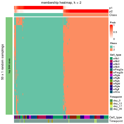 plot of chunk tab-node-011-membership-heatmap-1