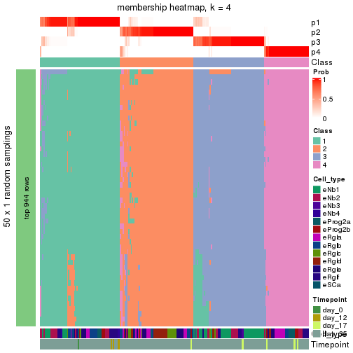 plot of chunk tab-node-011-membership-heatmap-3