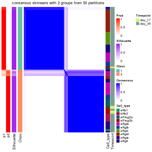 plot of chunk tab-node-0112-consensus-heatmap-1