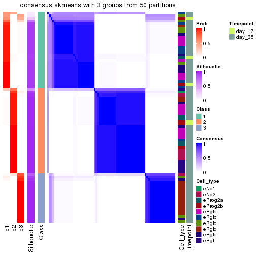 plot of chunk tab-node-0112-consensus-heatmap-2