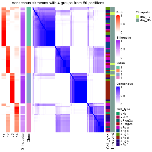 plot of chunk tab-node-0112-consensus-heatmap-3