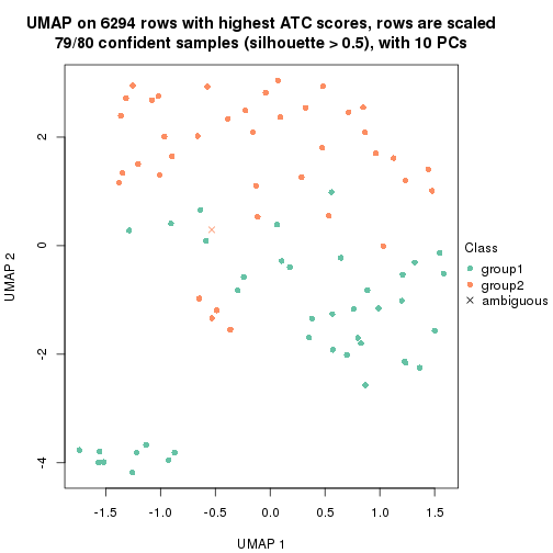 plot of chunk tab-node-0112-dimension-reduction-1