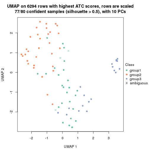 plot of chunk tab-node-0112-dimension-reduction-2