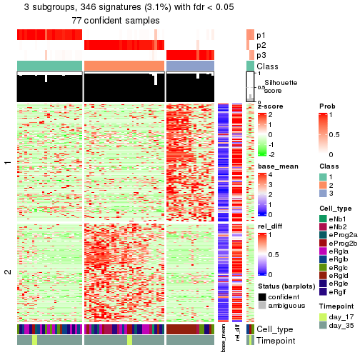 plot of chunk tab-node-0112-get-signatures-2