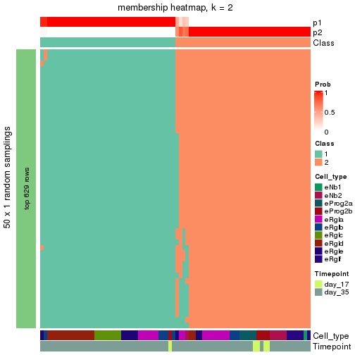 plot of chunk tab-node-0112-membership-heatmap-1